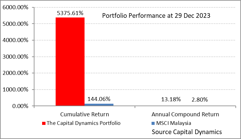 Capital Dynamics Portfolio